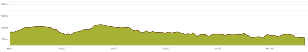 Camino Frances elevation profile